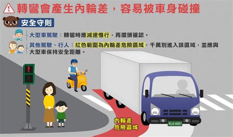 小心開車|真！帥氣開車、騎車三絕招 必學「防禦駕駛」保護自。